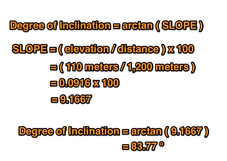 degree-of-inclination